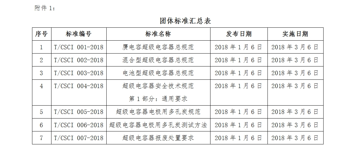 标准发布通知2.jpg