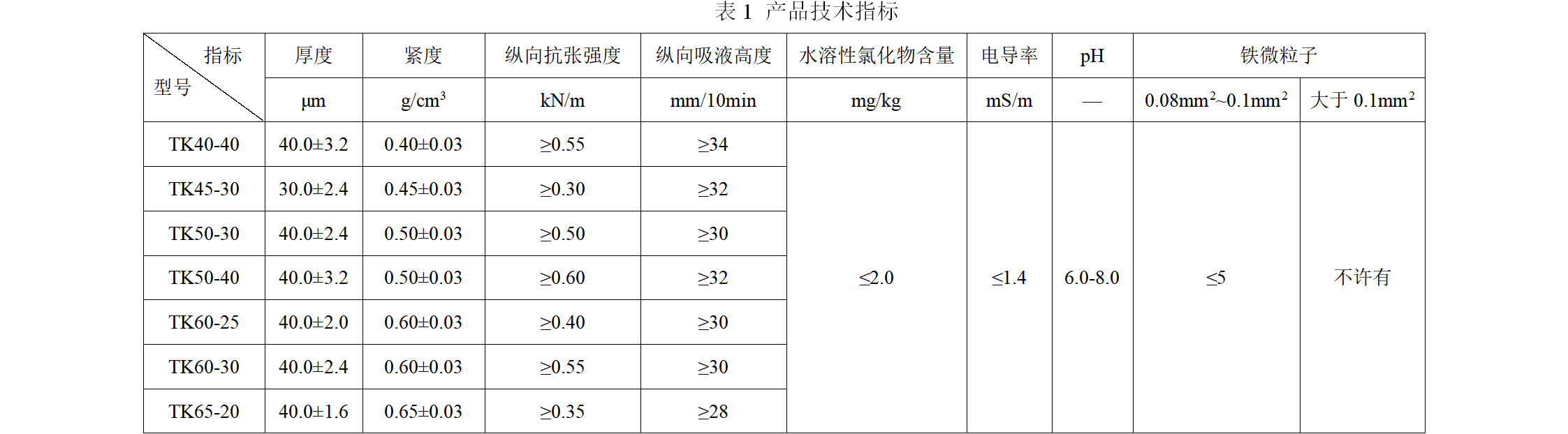 浙江凯恩特种材料股份有限公司 超容隔膜 - 副本 (2).png